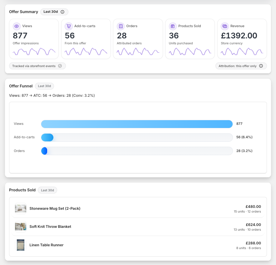 Analytics dashboard