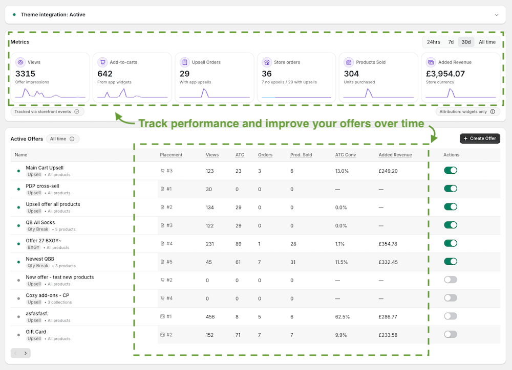 Shopify upsell offer analytics dashboard overview