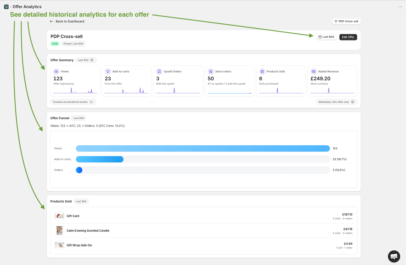 Detaild products sold analytics through Shopify upsell offers